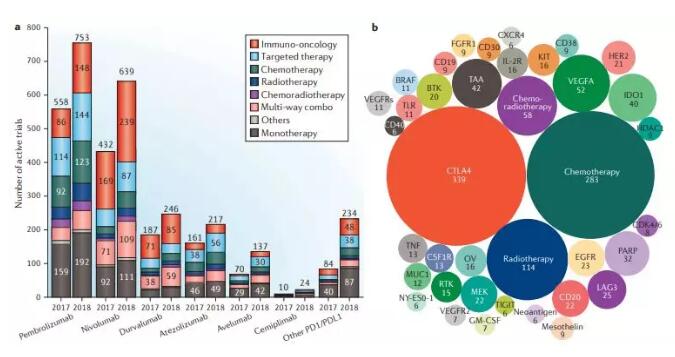 Nature综述：PD-1/PD-L1免疫疗法的现状与前景