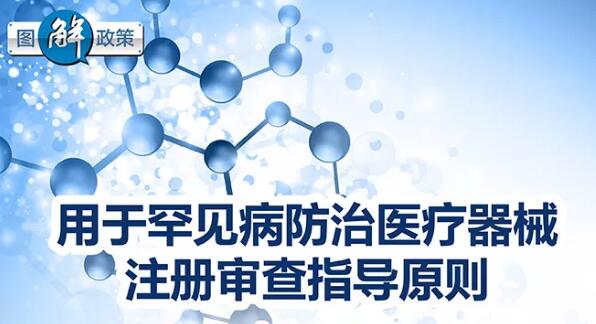 一图读懂用于罕见病防治医疗器械注册审查指导原则