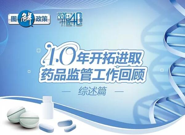 改革开放40周年：药品工业营收2.53万亿 翻了346倍