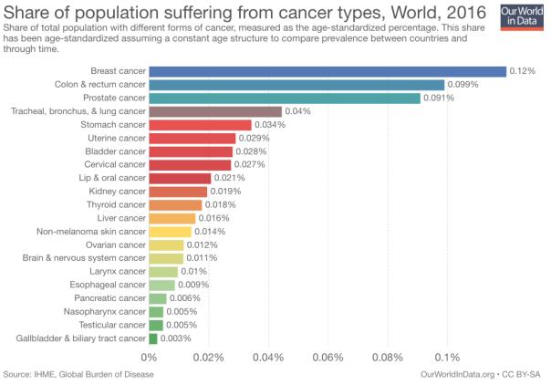 CAR-T细胞治疗更广阔的市场——实体瘤