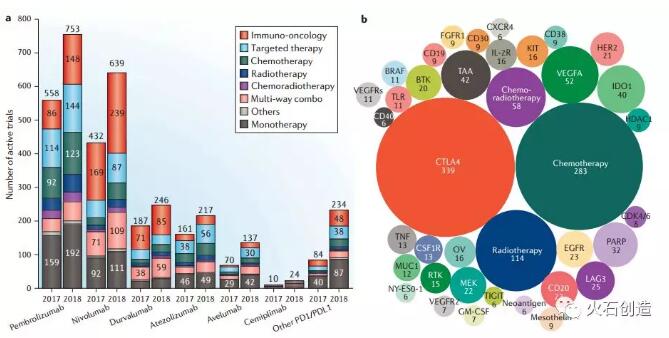 全球抗肿瘤抗体药物发展现状及趋势