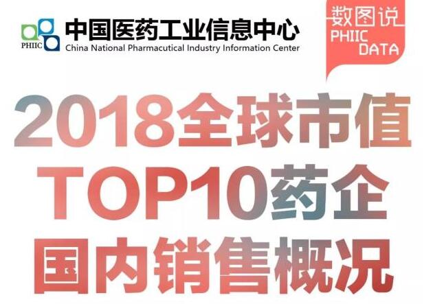 2018全球市值TOP10药企国内销售概况
