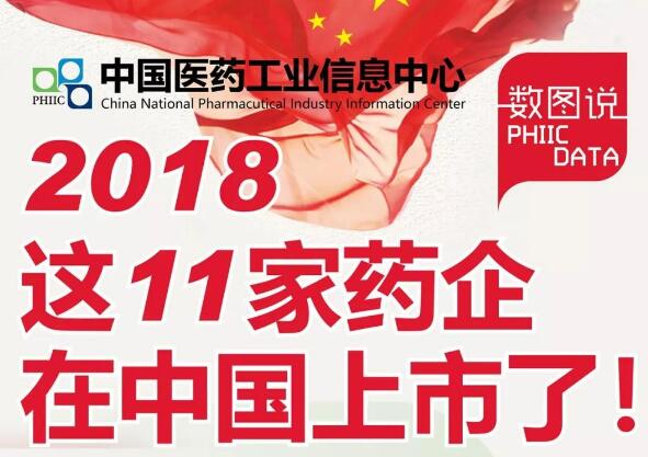 2018年这11家药企在中国上市了！