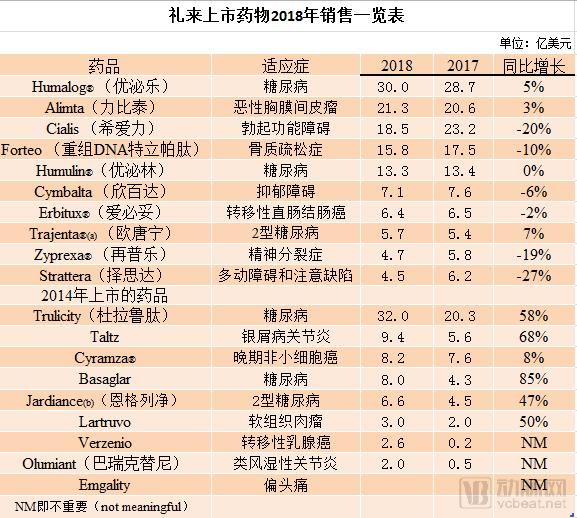 特朗普慌了？中美AI顶层之战或将打响，医疗领域早已剑拔弩张