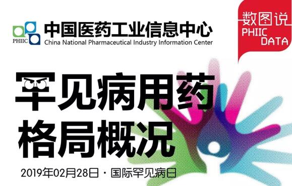 【数图说】罕见病用药格局概况