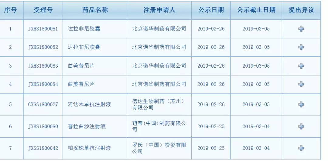 药审中心公示新一批优先审评品种