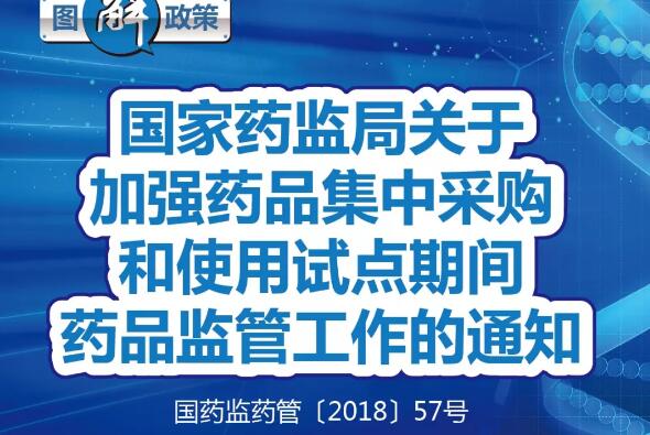 一图读懂国家药监局关于加强药品集中采购和使用试点期间药品监管工作的通知