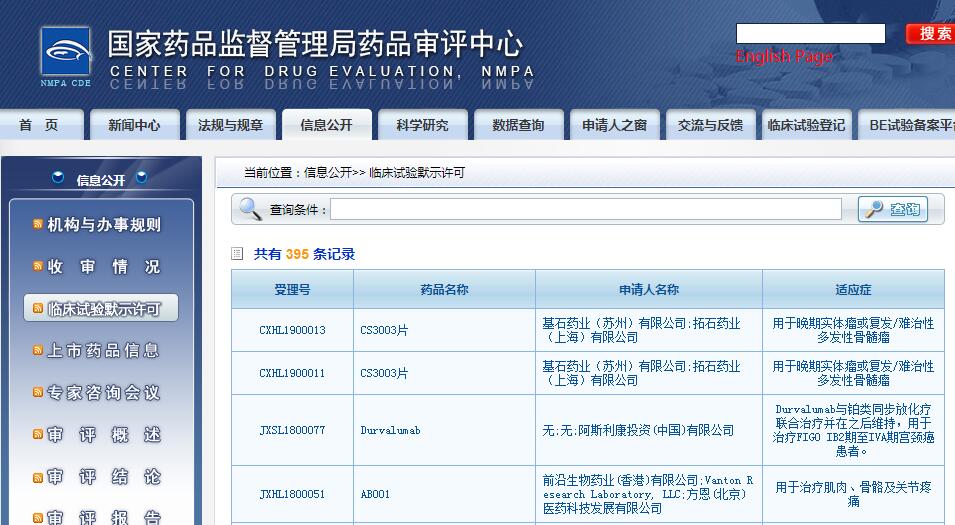 373个注册申请获临床试验默示许可