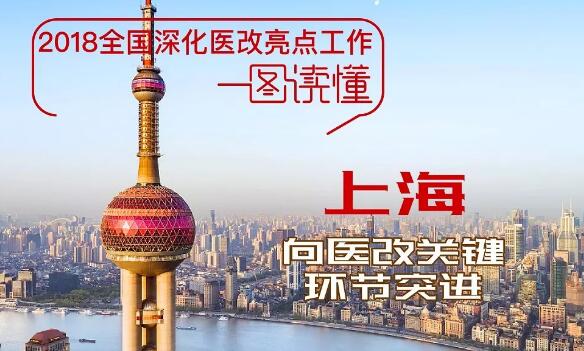 一图读懂上海2018深化医改亮点工作