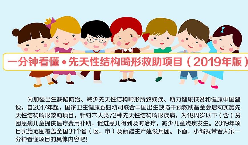 图解| 一分钟看懂先天性结构畸形救助项目（2019年版）