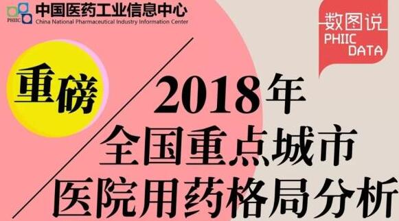 2018年全国重点城市医院用药格局分析