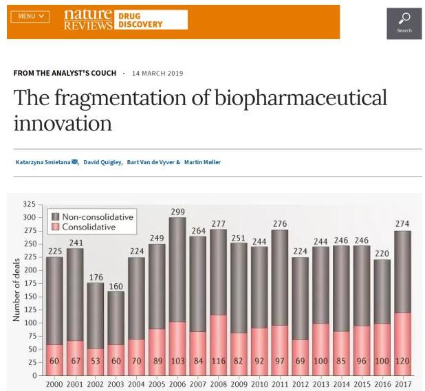 生物制药格局生变! 行业创新越发分散
