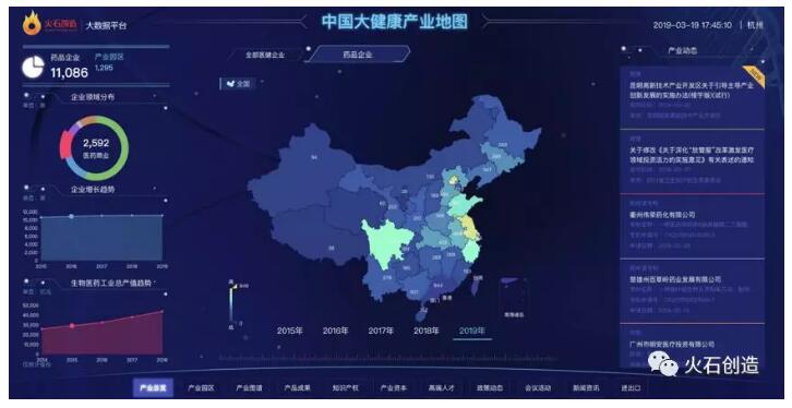  “4+7”带量采购新形势下，如何进行仿制药企业招商？（中篇）