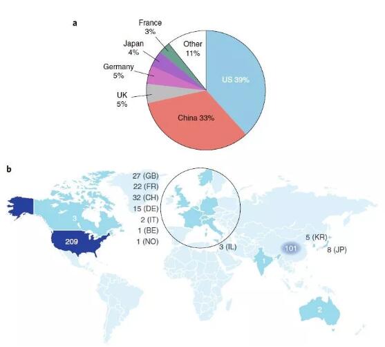 从专利信息追踪CAR-T细胞免疫疗法的演变