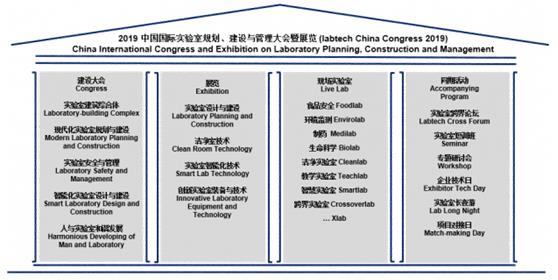 2019中国国际实验室规划、建设与管理大会暨展览