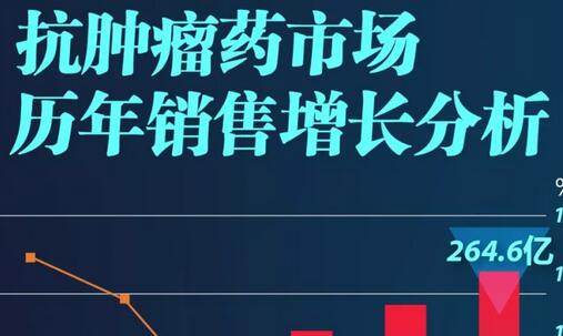 2018年「抗肿瘤」药物领域国内竞争情况分析