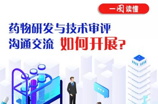 一图读懂药物研发与技术审评沟通交流如何开展