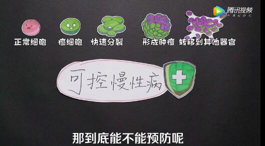 报告：平均每天约1万人确诊癌症，15-39岁女性患癌风险比男性高50%