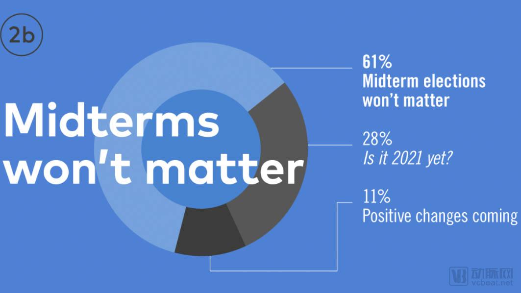 2019年医疗产业预测：科技公司看涨，苹果手表发挥积极作用，数据隐私争论继续