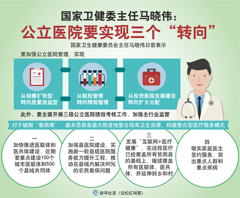 国家卫健委主任马晓伟：公立医院要实现三个“转向”