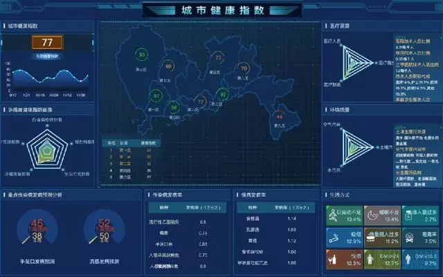 百亿资金投入科研，医学知识图谱数据过百万，平安挺进“智慧医疗”