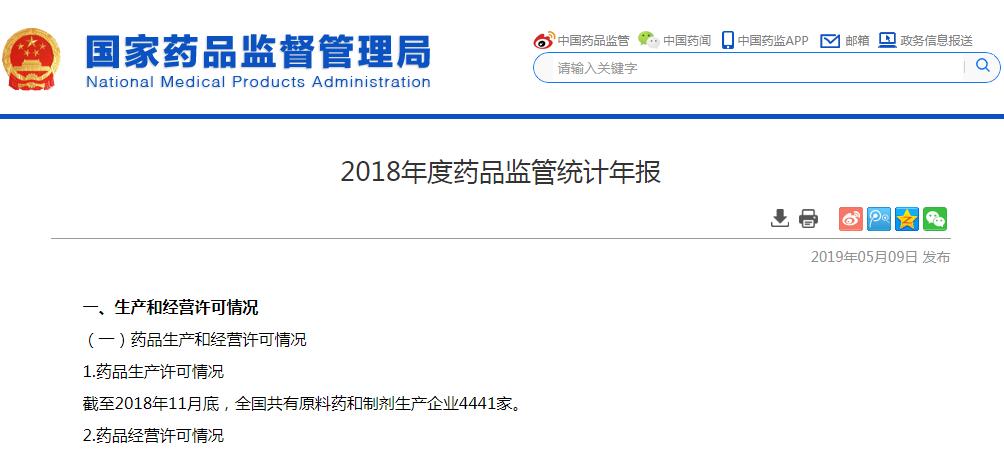 2018年度药品监管统计年报：药企数4441家