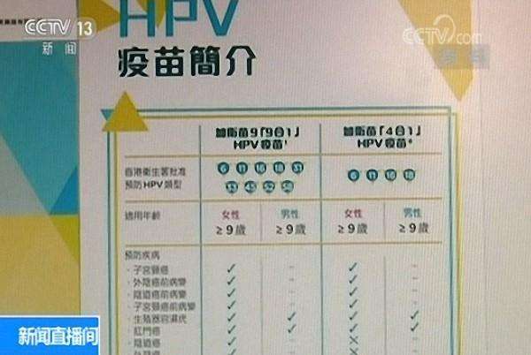 香港卫生署：调查“水货HPV疫苗事件” ，一经定罪将被罚款50万港元及监禁两年