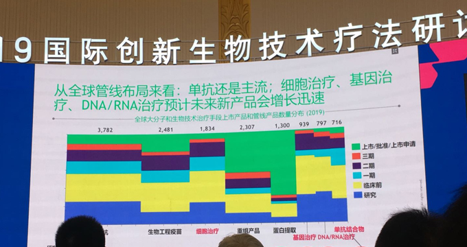 全球创新药疗法的市场现状及未来前景