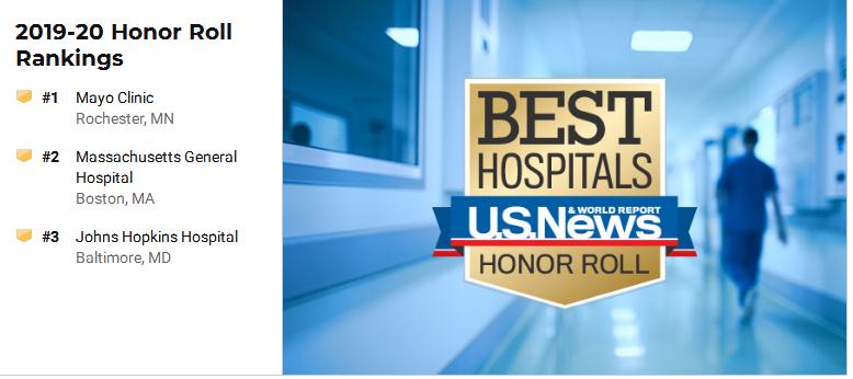 2019-2020美国最佳医院、各类最佳专科医院、最佳儿童医院排行榜