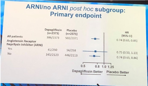 从2019ESC（欧洲心脏病学会年会）再谈心衰的基础药物治疗