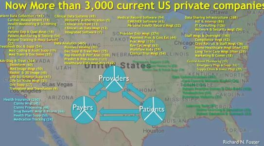 中美医院同样保守，为何美国数字医疗远超中国？