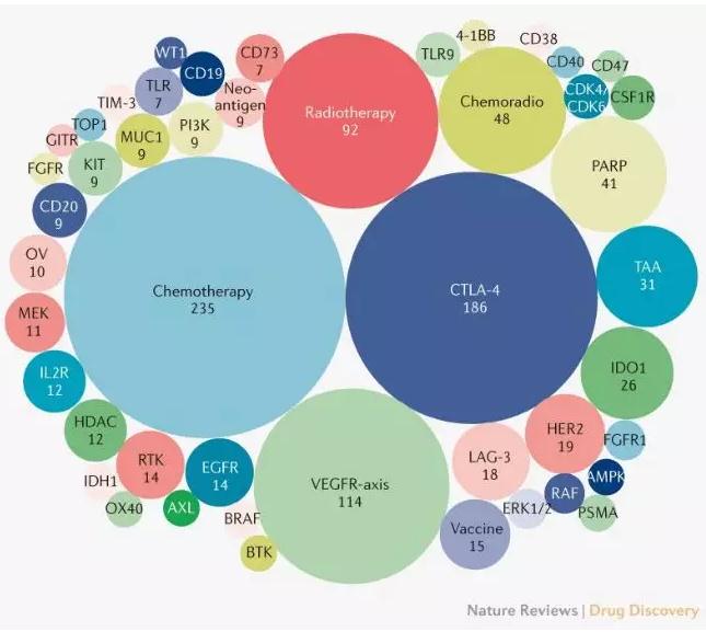 PD-(L)1联合CTLA-4，是否值得更多期待？