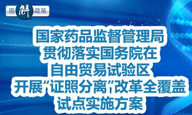 图解政策 | 国家药品监督管理局贯彻落实国务院在自由贸易试验区开展“证照分离”改革全覆盖试点实施方案