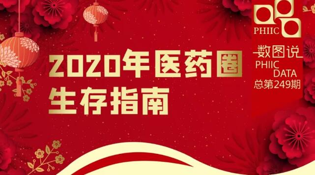 【数图说】2020年医药圈生存指南