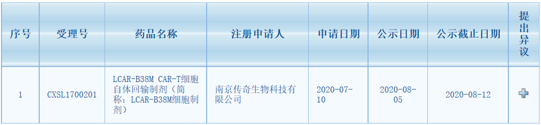 南京传奇CAR-T疗法成为国内首个纳入拟突破性治疗品种