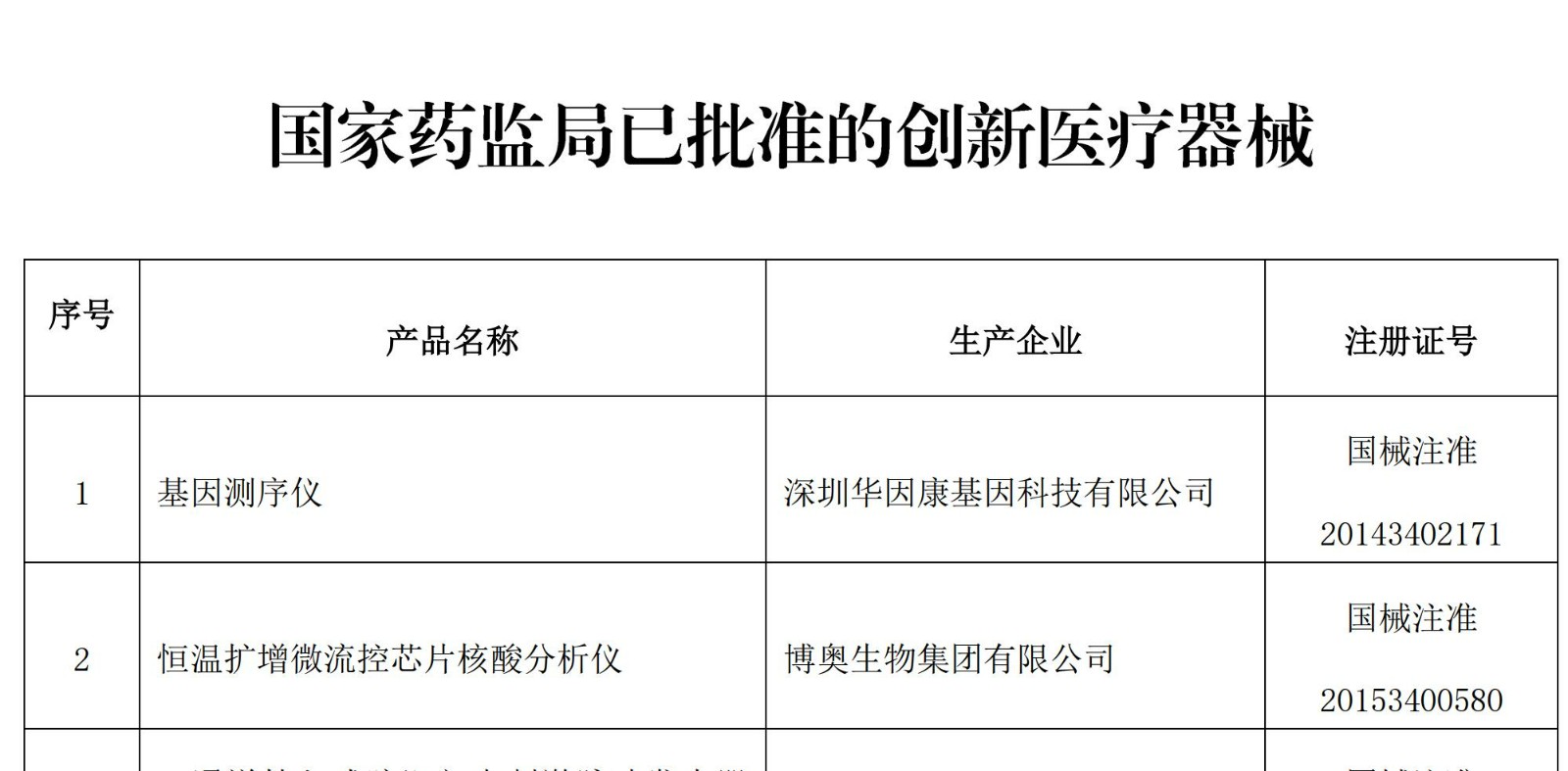 最新获批创新医疗器械产品一览，2022年已新获批14款