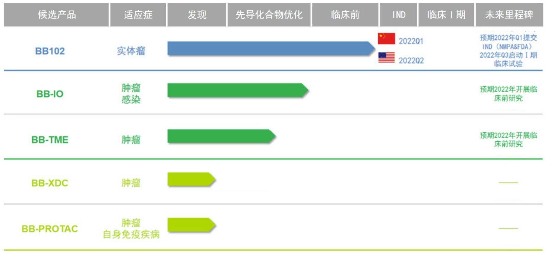 伯汇生物完成数千万元PreA+轮融资