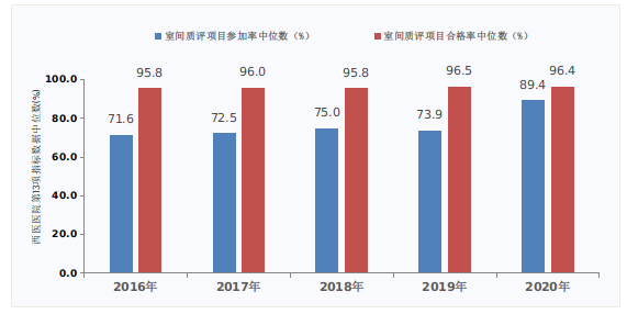 2020年度全国三级公立医院绩效考核情况公布 