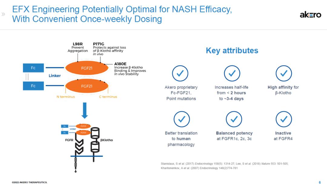 每周1次皮下注射，NASH在研新药显著改善肝纤维化