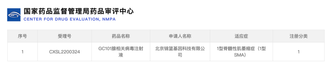 锦篮基因SMA1 AAV基因疗法获批临床试验