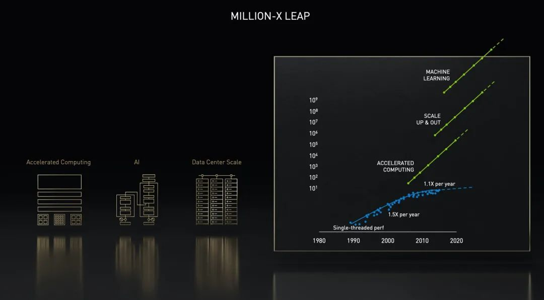 百万倍加速：加速计算重新定义药物研发