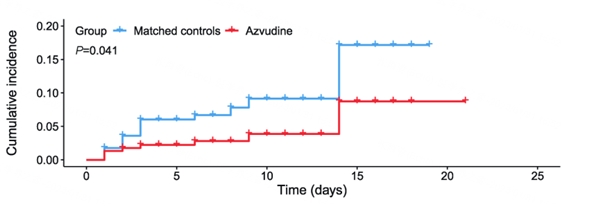 阿兹夫定一真实数据披露