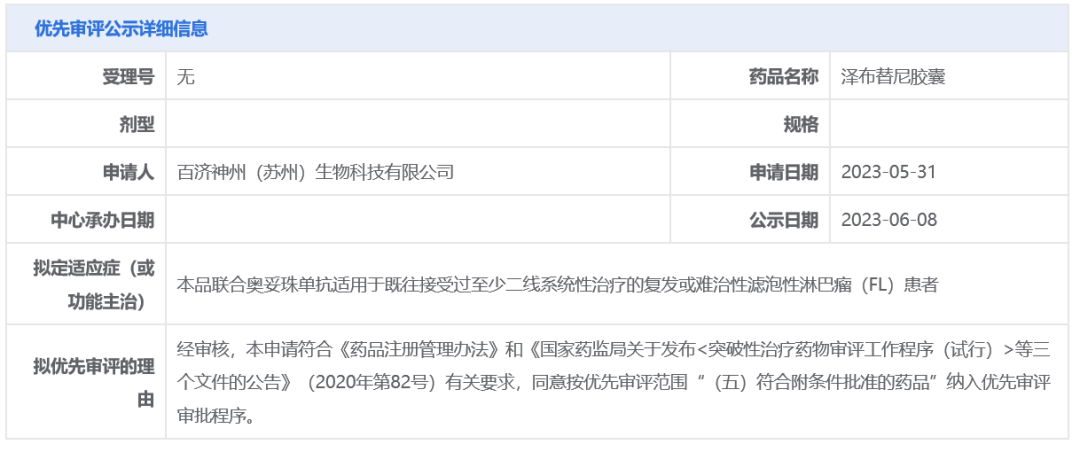 百济神州泽布替尼新适应症拟纳入优先审评