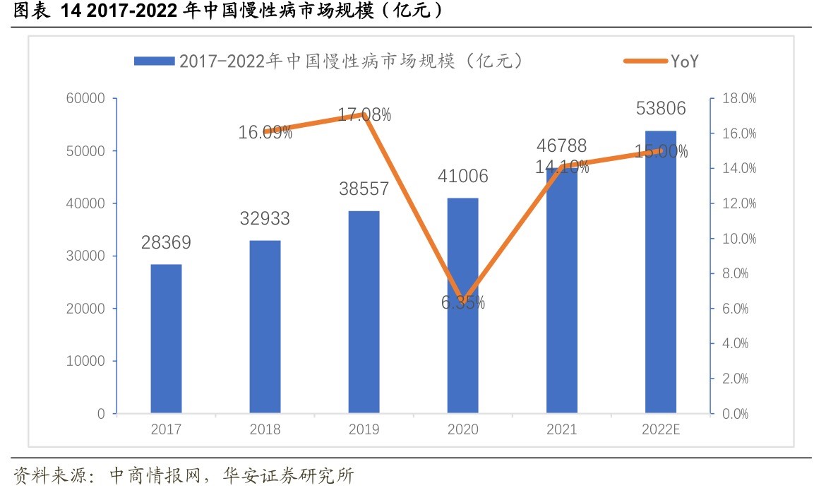 进军慢病万亿市场，远大医药收购天津田边，增厚心脑血管业务优势