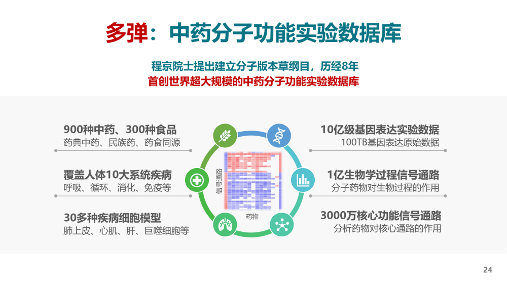 赋能“中国药”创新突破，博奥晶方获4000万元投资