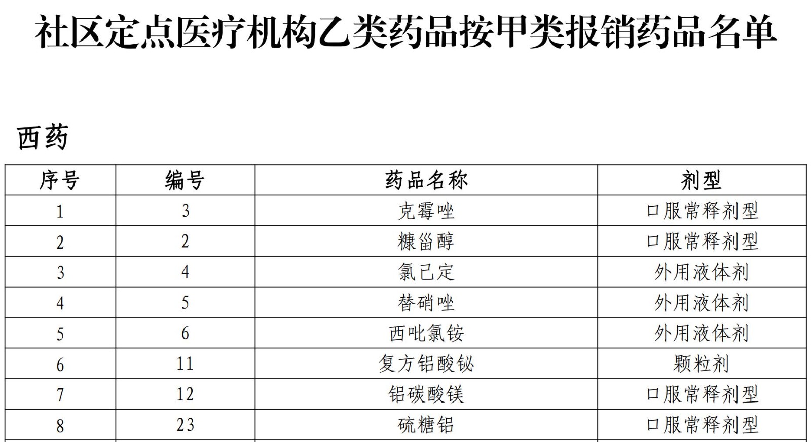 北京1252种乙类药品在社区定点医疗机构按甲类药品报销，无需自付