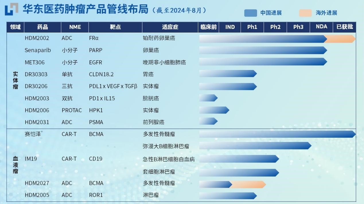 华东医药1.25亿元首付款引入艺妙神州IM19 CAR-T细胞注射液