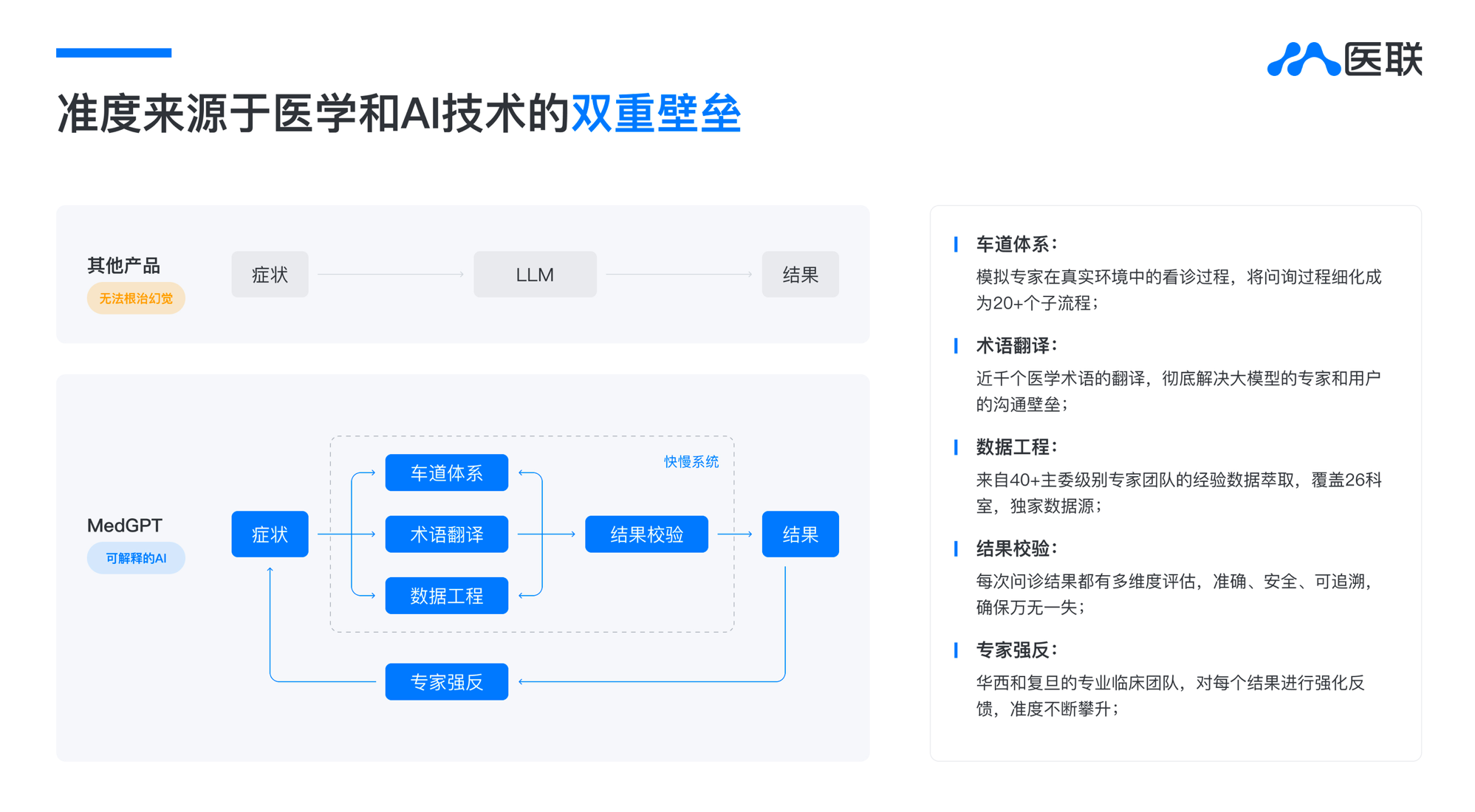 医联MedGPT控费测试表现惊艳，累计为患者节省八成诊疗费