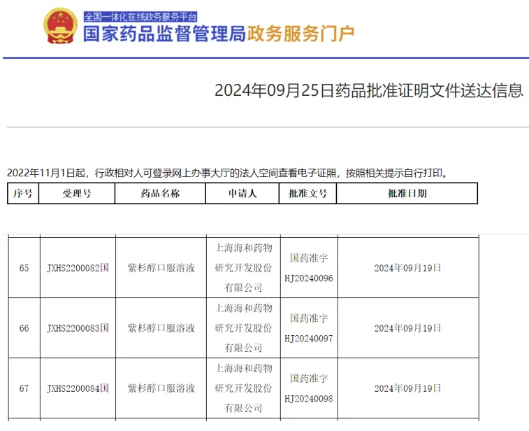 紫杉醇口服溶液在华获批上市