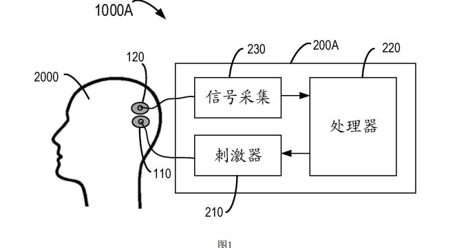 华为脑机接口芯片新专利曝光